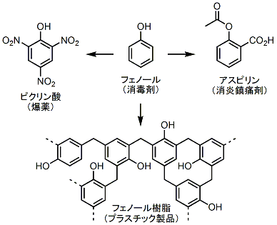 気ままに有機化学 歴史の中のフェノール誘導体